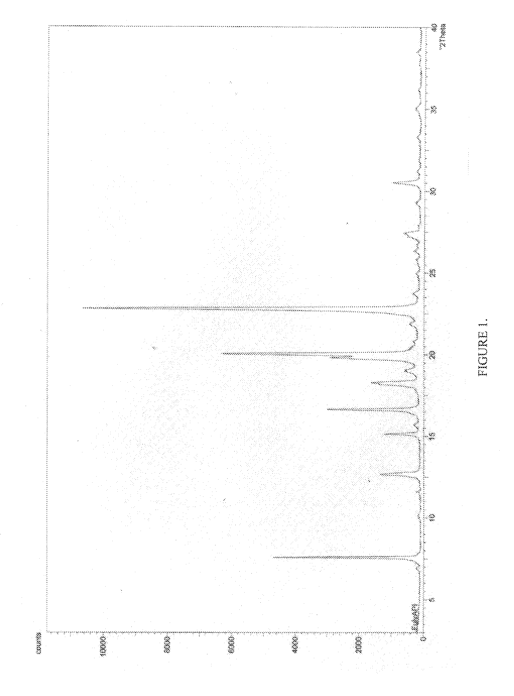 Pharmaceutical composition