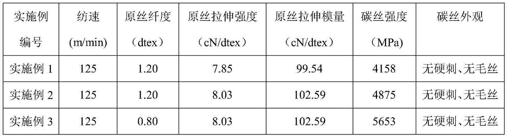 Preparation method of precursor fibers for wet-process spinning PAN-based carbon fibers