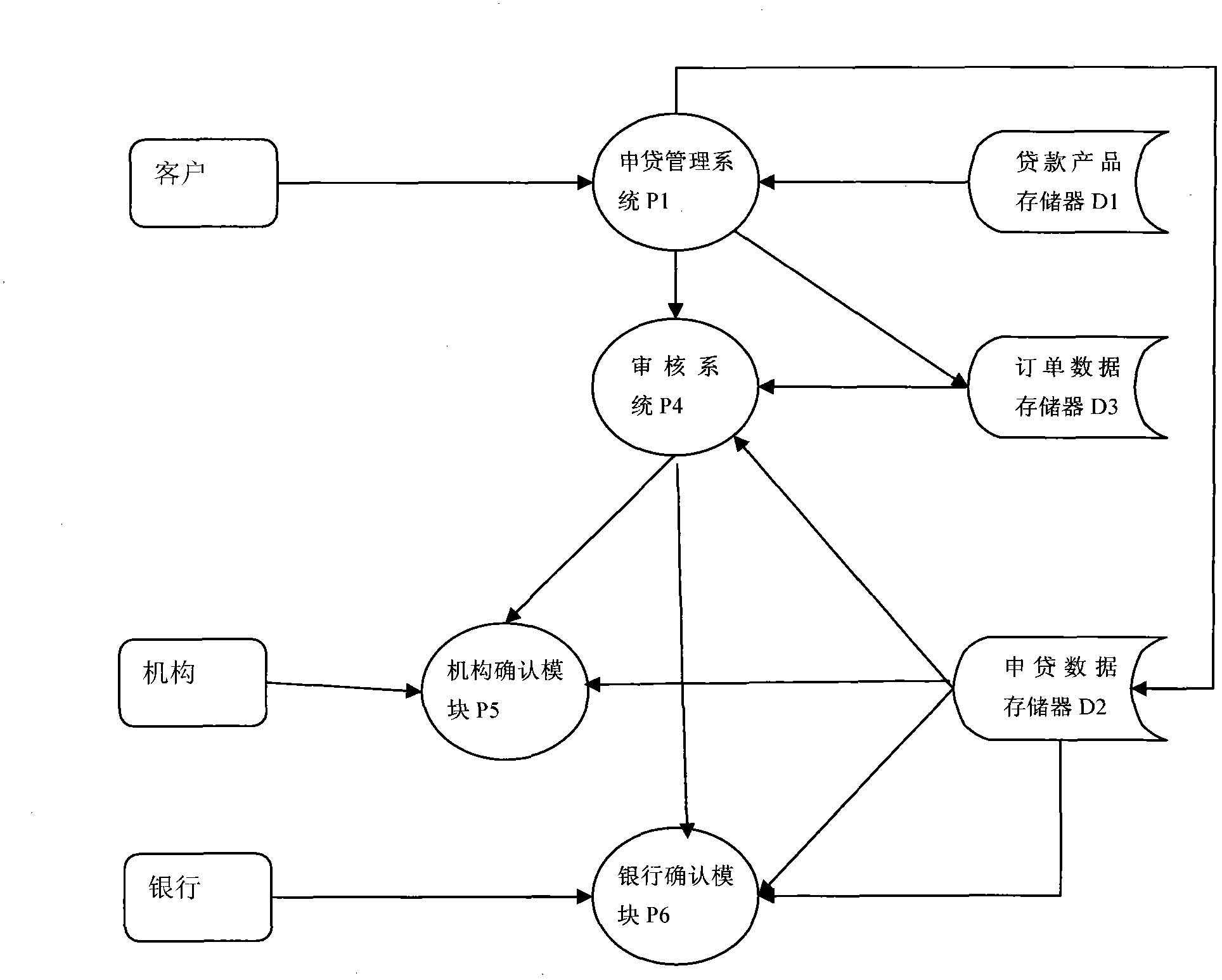 Bank transaction integration system