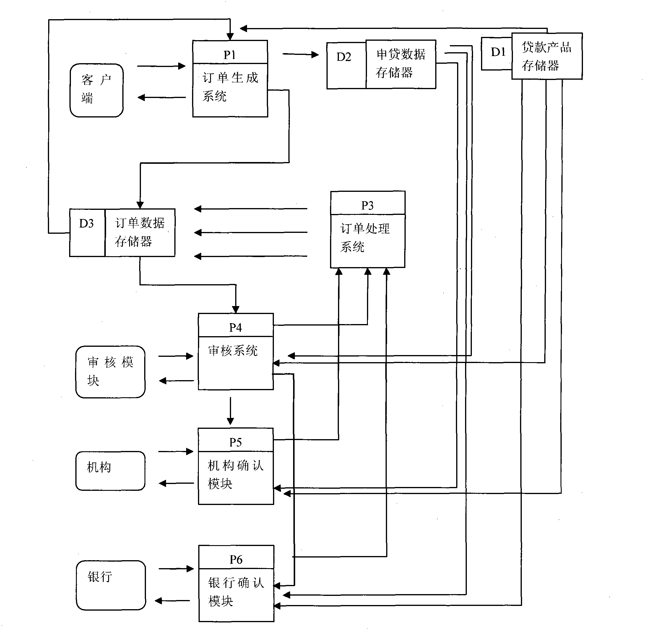 Bank transaction integration system