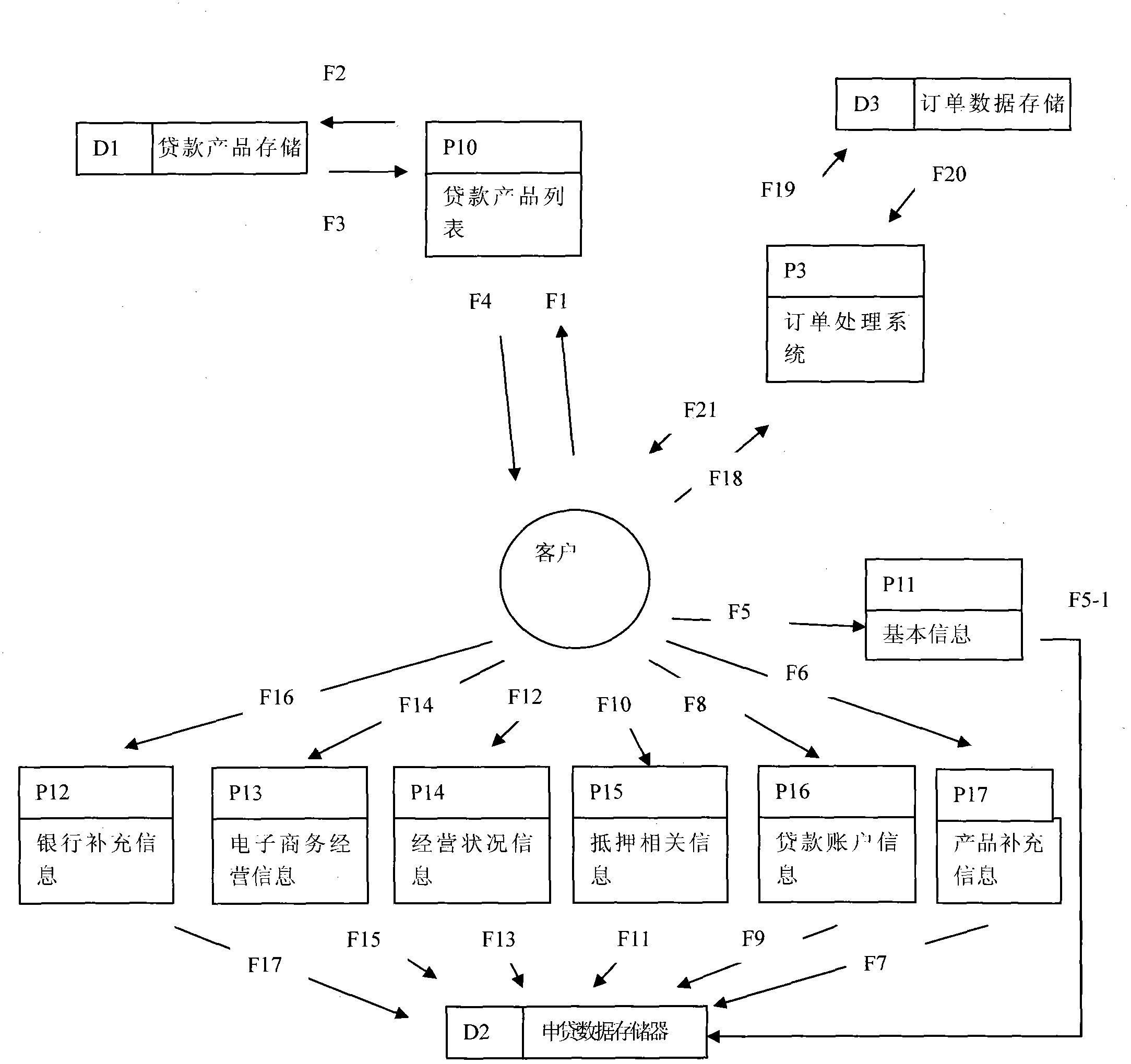 Bank transaction integration system