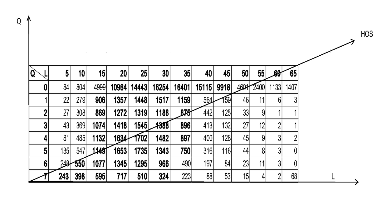 An intelligent handover analysis method and system based on gsm signaling data