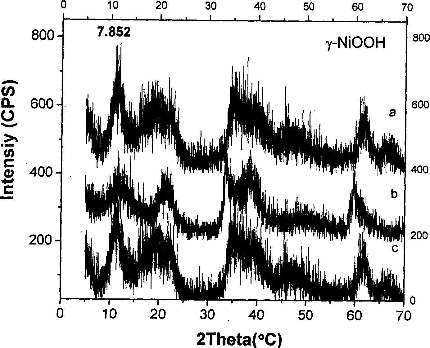 Gamma-hydroxyl nickel oxide and producing process thereof