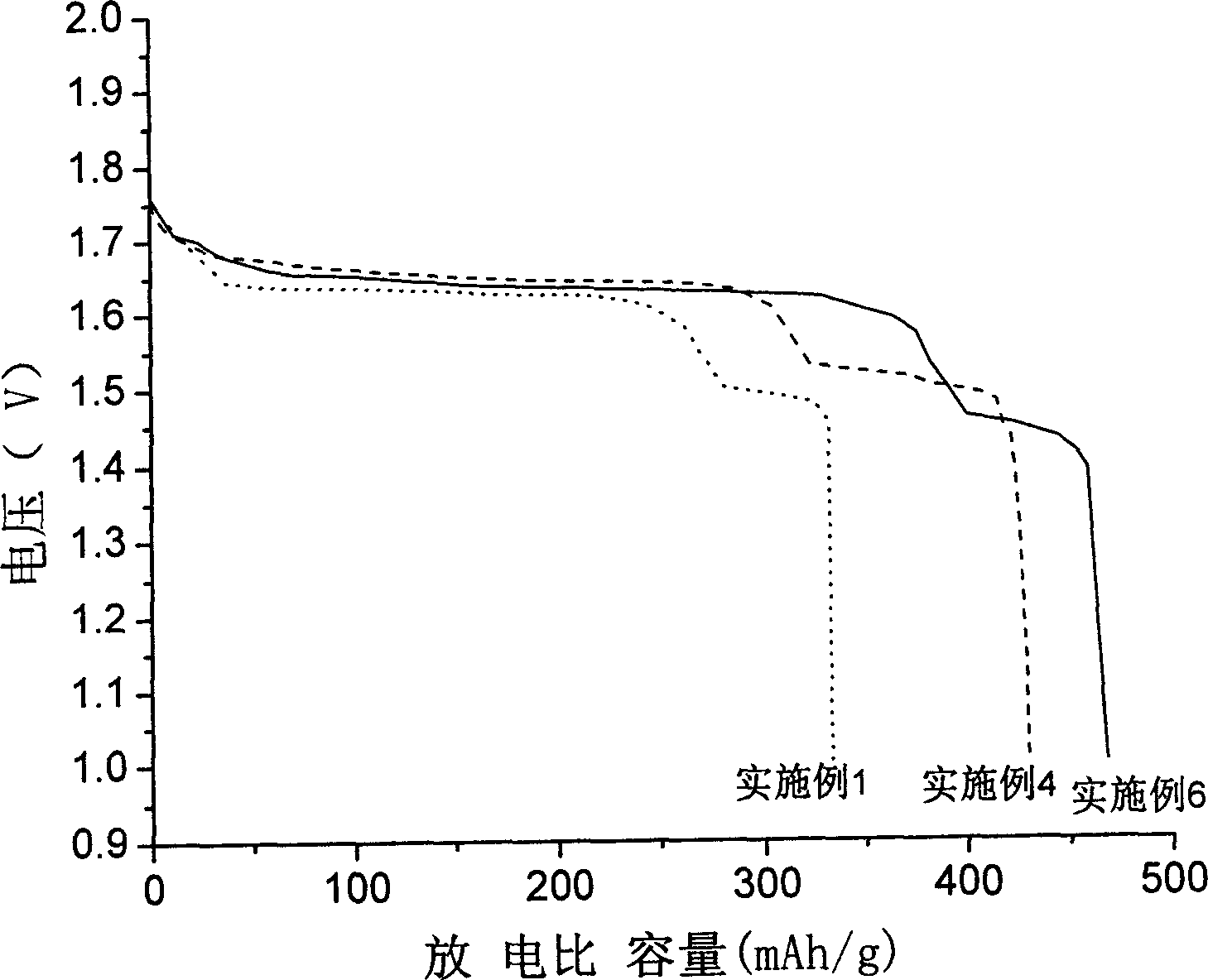 Gamma-hydroxyl nickel oxide and producing process thereof