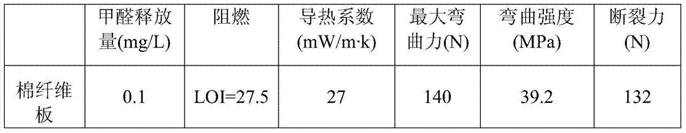 Light cotton fiber decorative panel and preparation method thereof