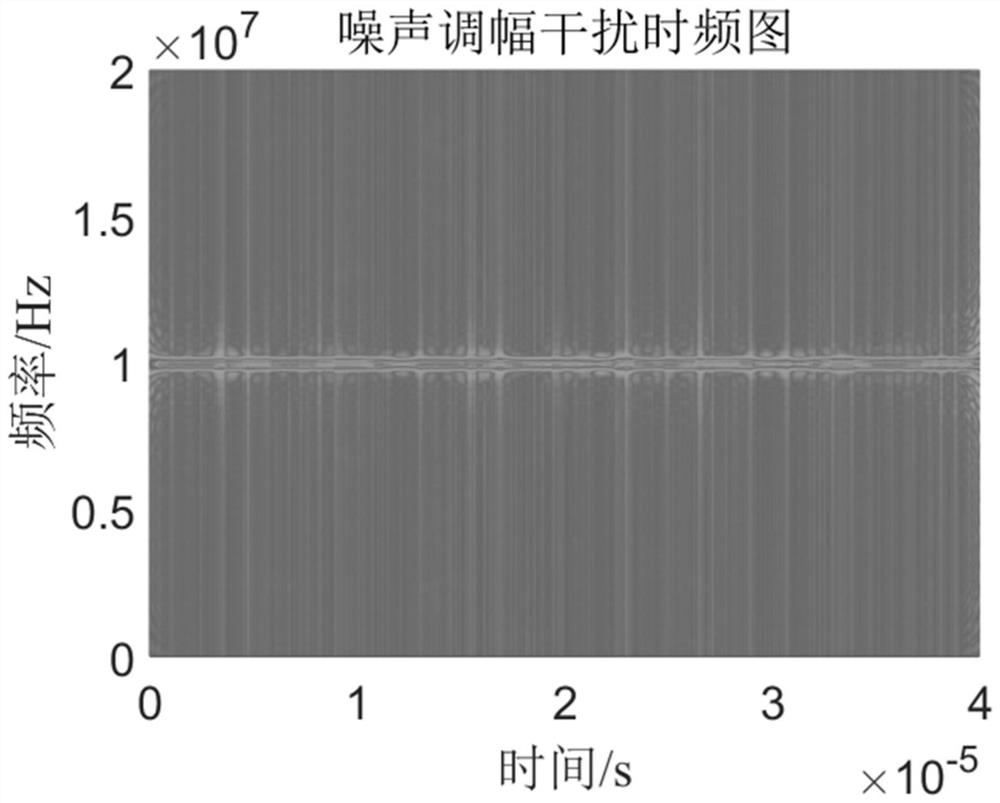 Radar active jamming identification method based on CWD and improved AlexNet