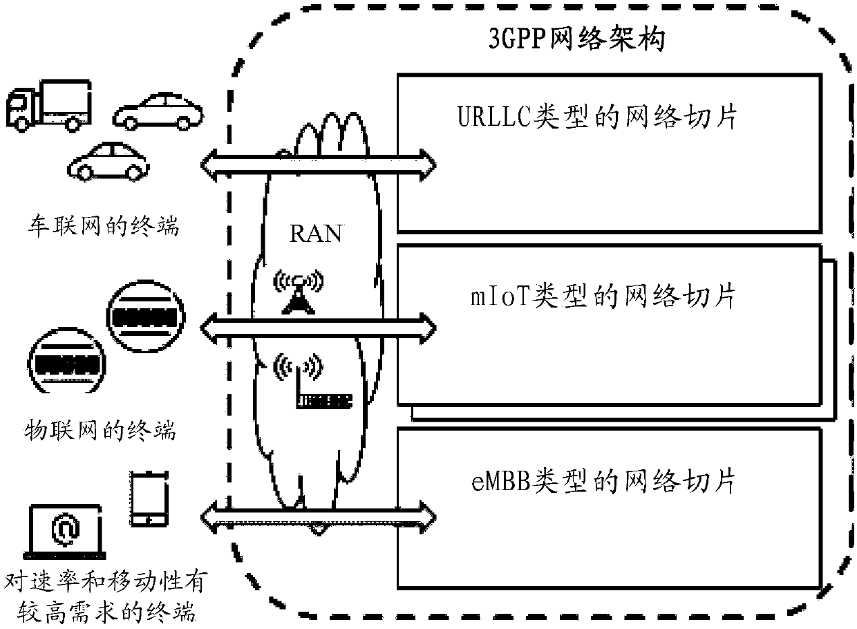 Registration and session establishment methods, terminal and AMF (Access and Mobility Management Function) entity