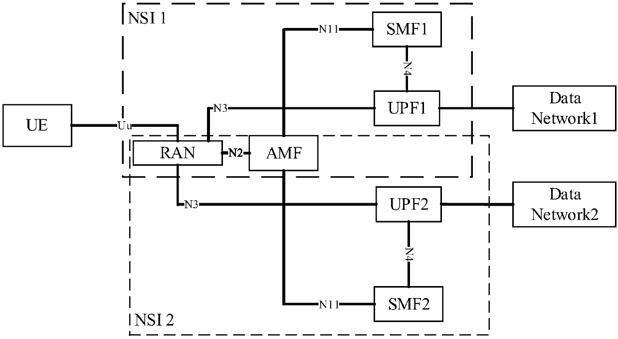 Registration and session establishment methods, terminal and AMF (Access and Mobility Management Function) entity