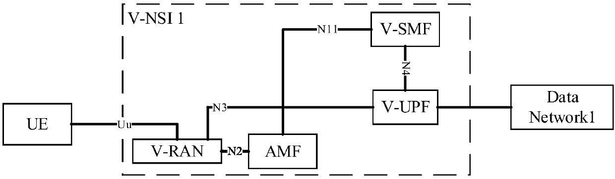 Registration and session establishment methods, terminal and AMF (Access and Mobility Management Function) entity