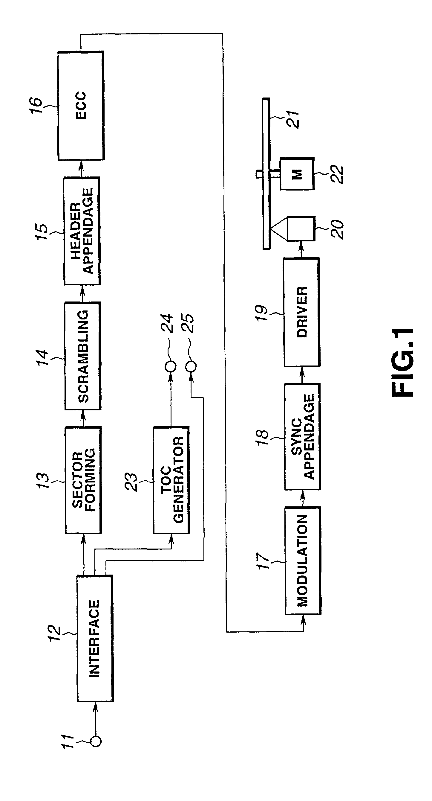 Data recording method and apparatus, data record medium and data reproducing method and apparatus