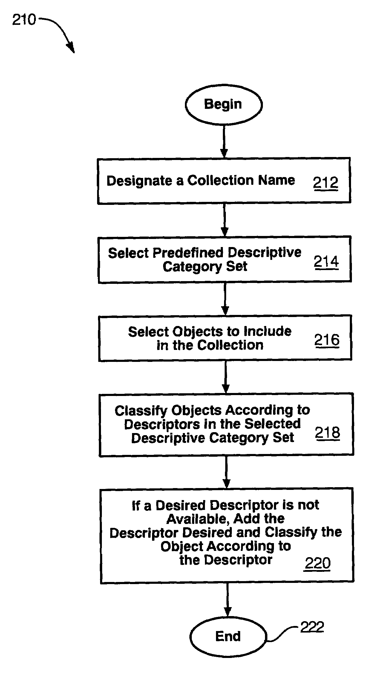 Collection management database of arbitrary schema