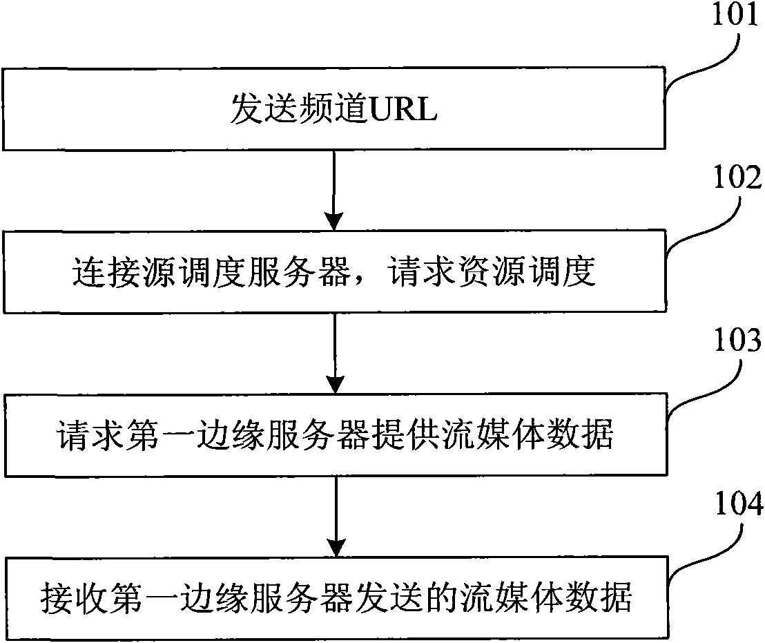 Method and system based on application-layer multicast for processing streaming media data