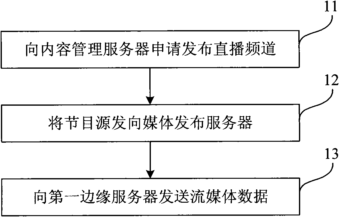 Method and system based on application-layer multicast for processing streaming media data