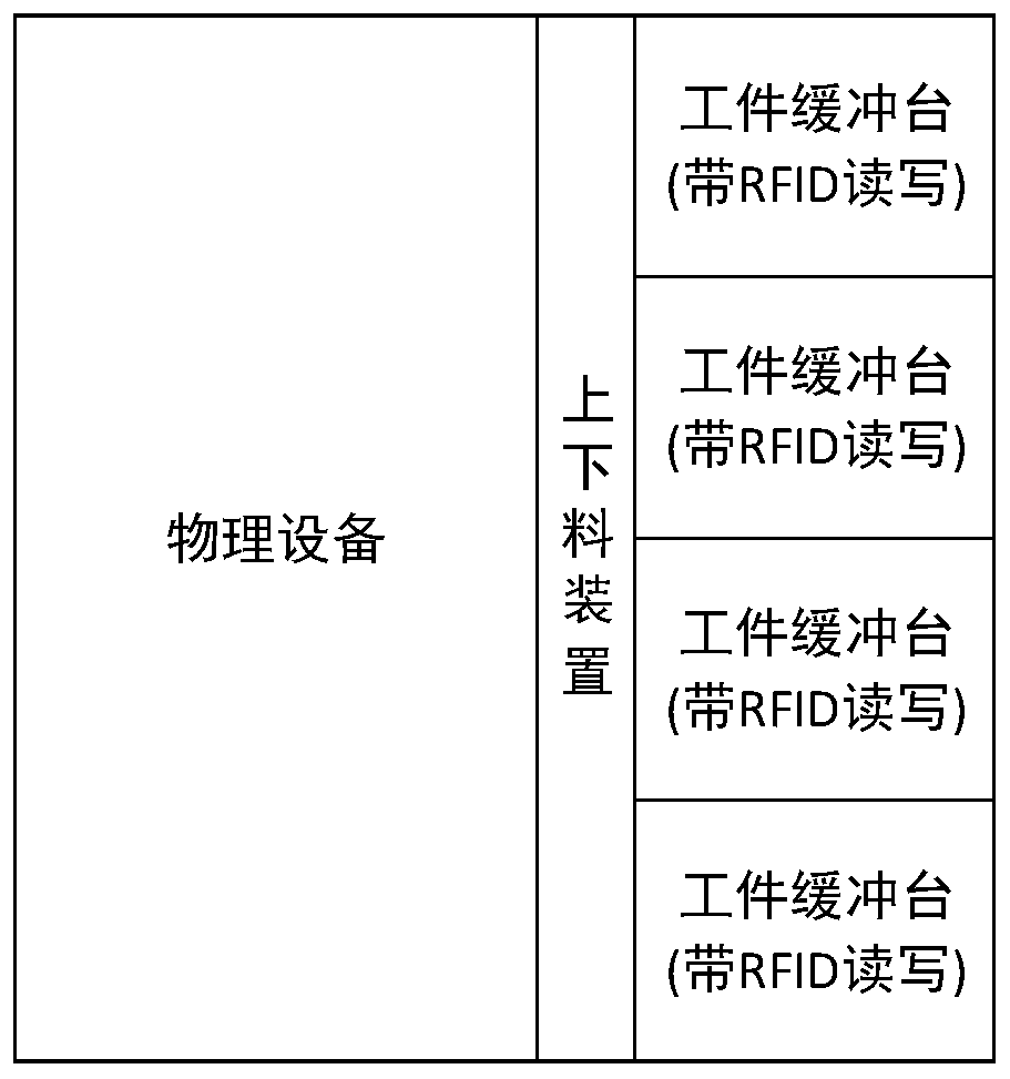 Workshop real-time scheduling method and device based on composite intelligent agent