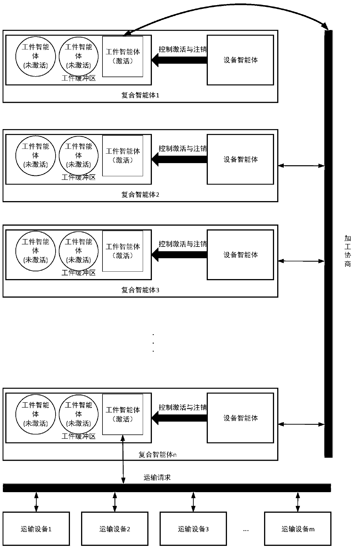 Workshop real-time scheduling method and device based on composite intelligent agent