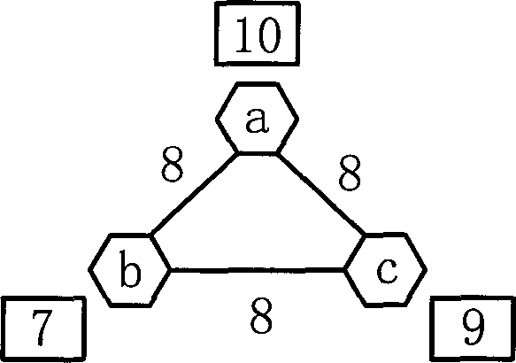 Virtual network mapping method for realizing topology awareness based on historical data