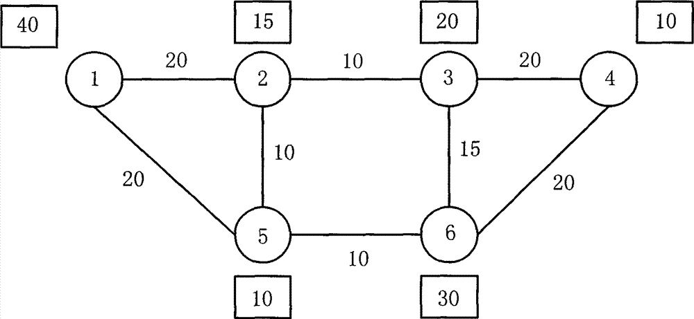 Virtual network mapping method for realizing topology awareness based on historical data