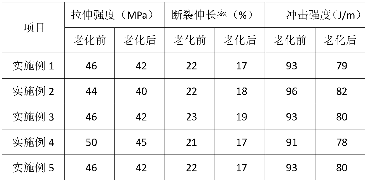 Long-acting and weather-proof resin tile co-extrusion material with light screening function and preparation method thereof