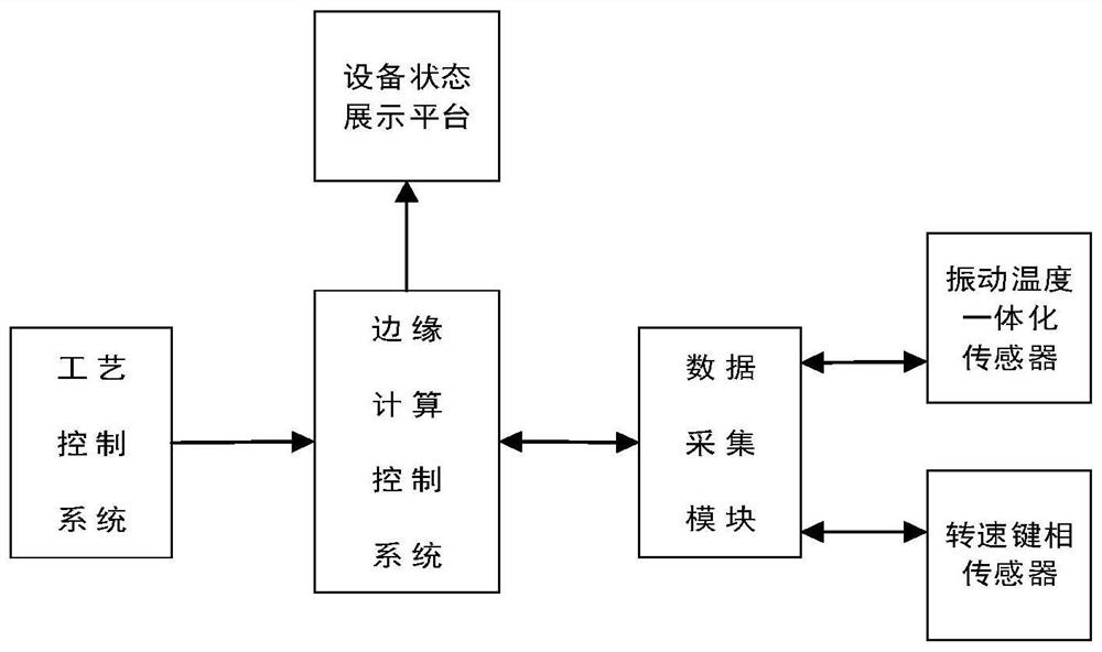 A data filtering method of steel bite impact based on working condition signal triggering