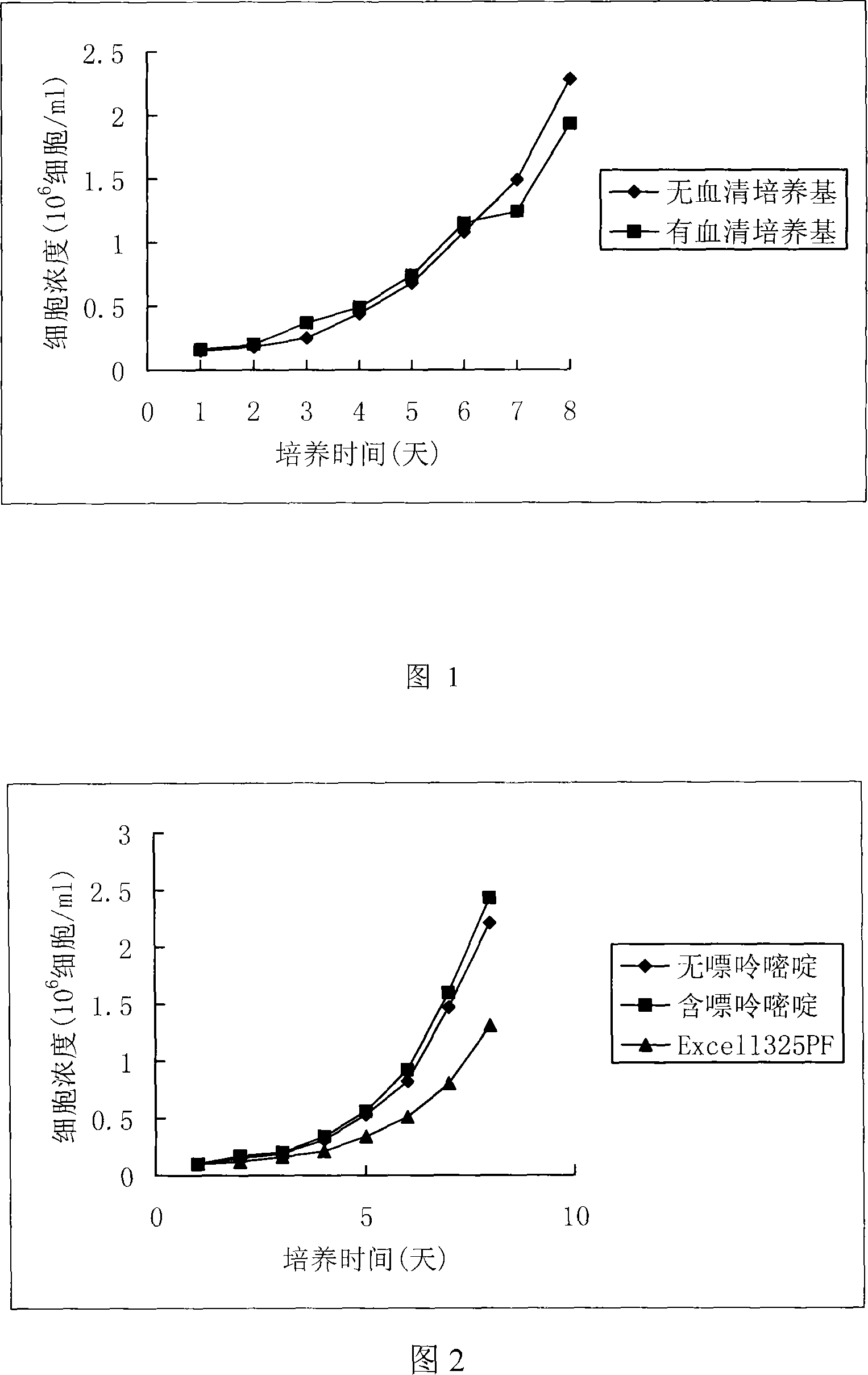 Non-serum culture medium adapted for large-scale Chinese hamster ovary cells culture