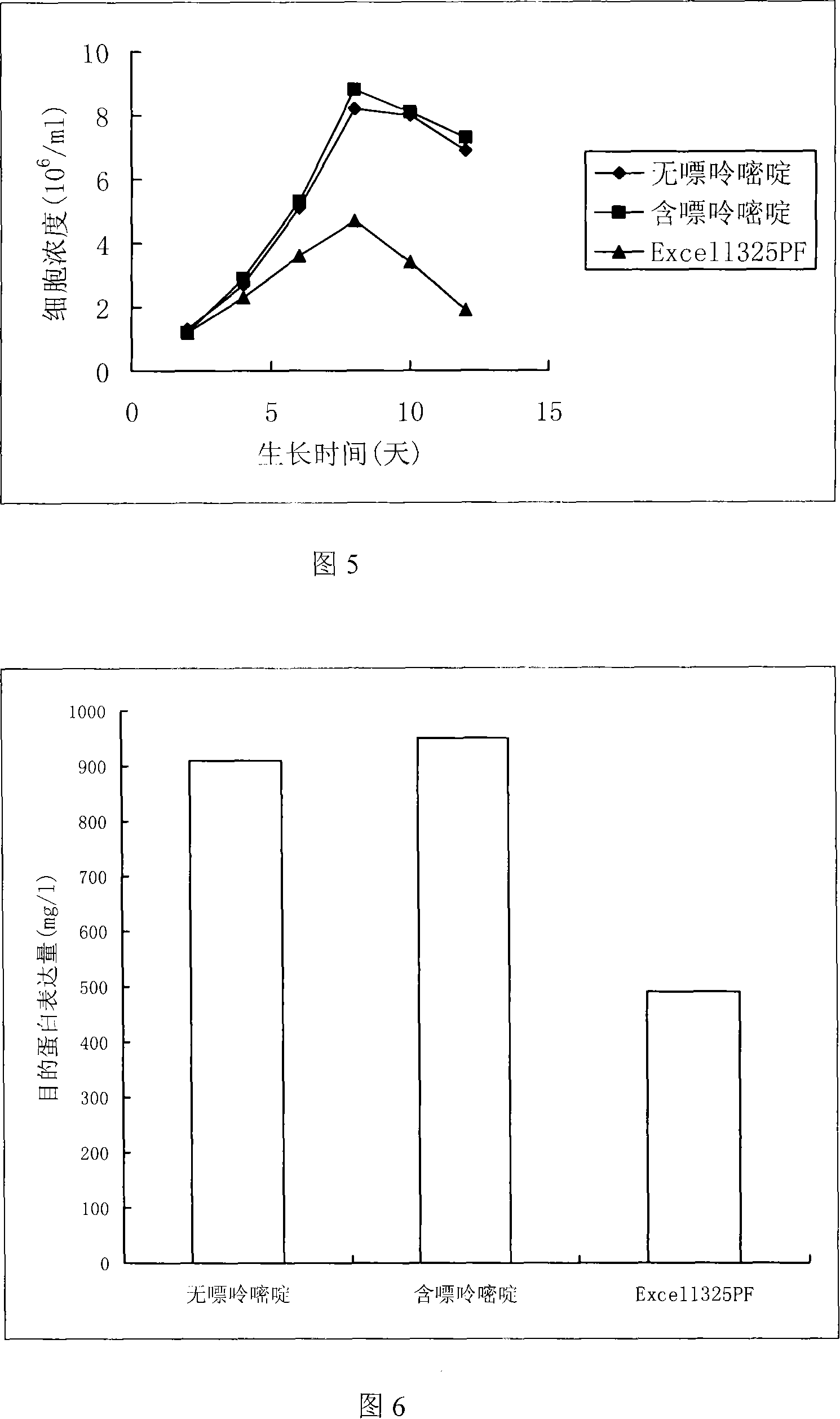 Non-serum culture medium adapted for large-scale Chinese hamster ovary cells culture