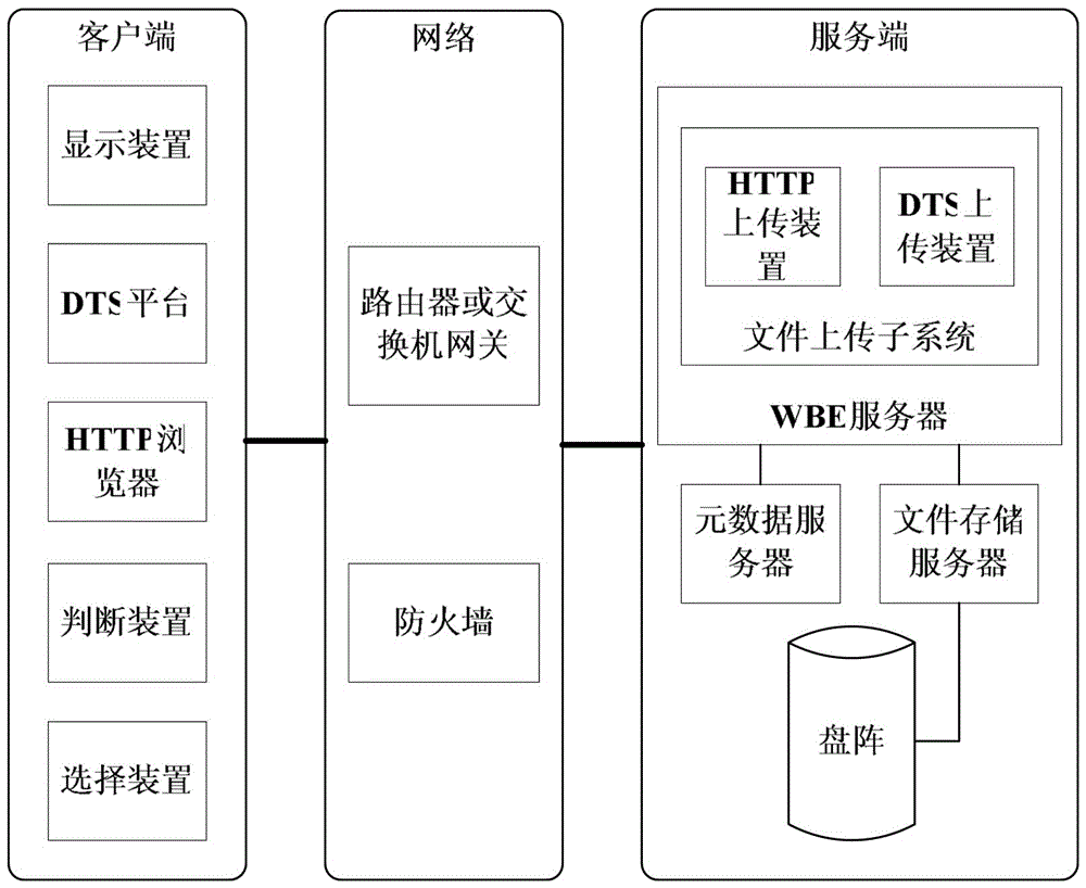 Secure uploading system and method for media file