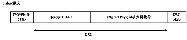 Method, device, and system for synchronizing port modes between devices