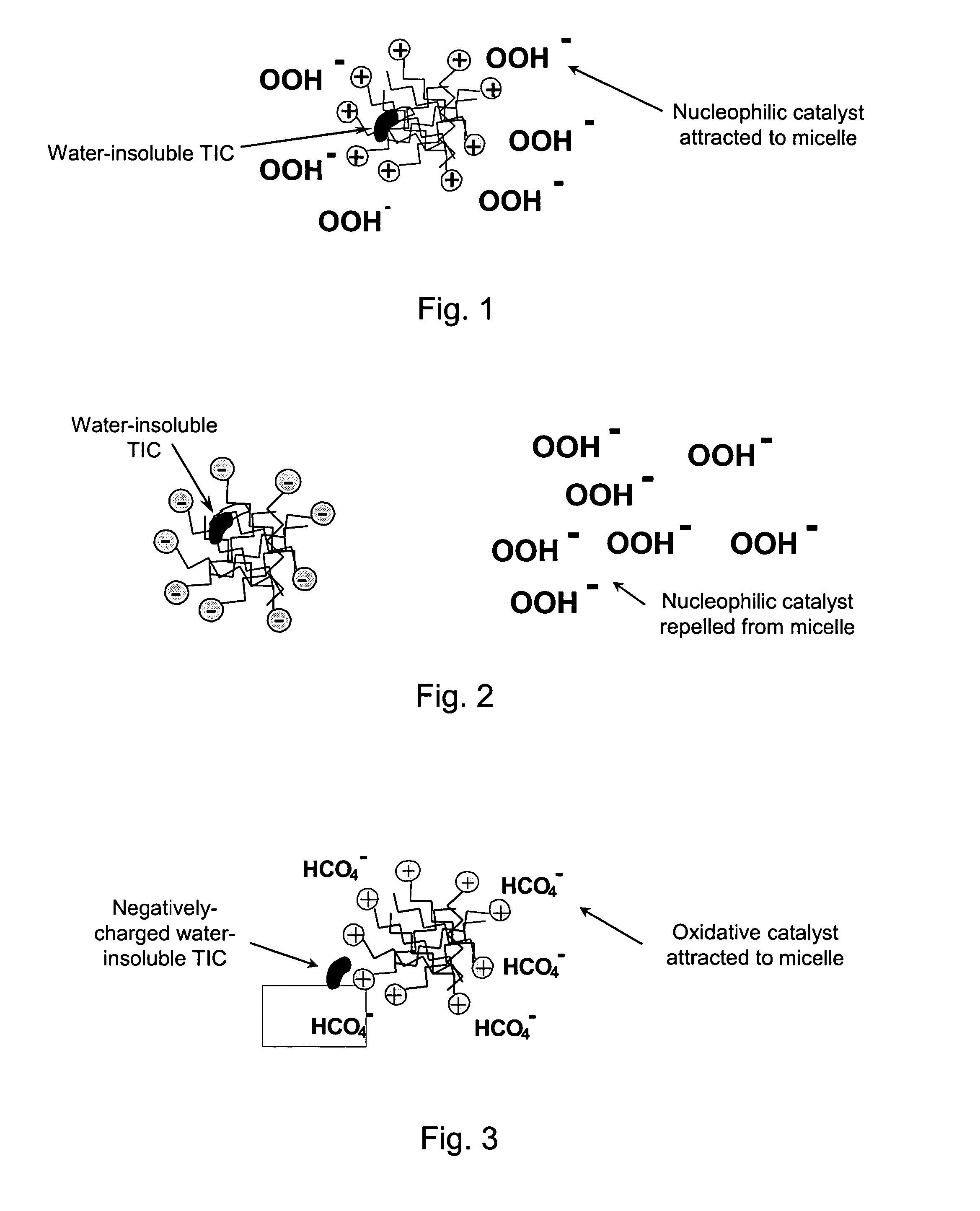 Reactive formulations for a neutralization of toxic industrial chemicals