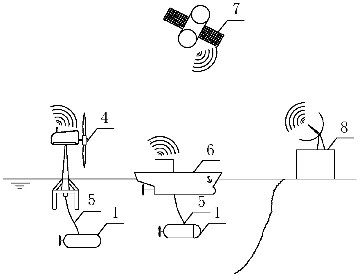 Marine acoustics pasture breeding method