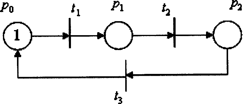 Formalized description method of network infection behaviour and normal behaviour