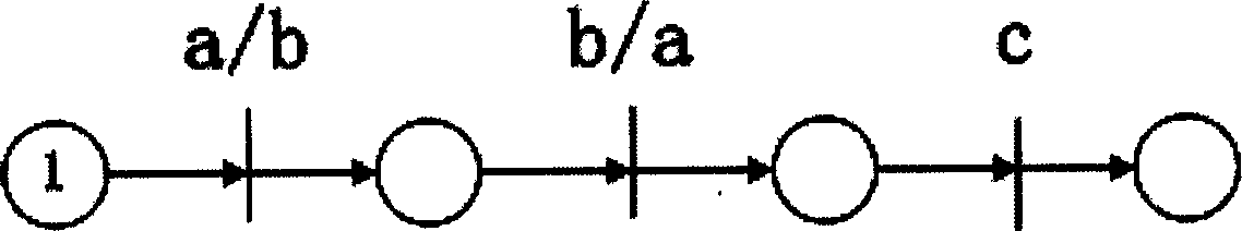 Formalized description method of network infection behaviour and normal behaviour