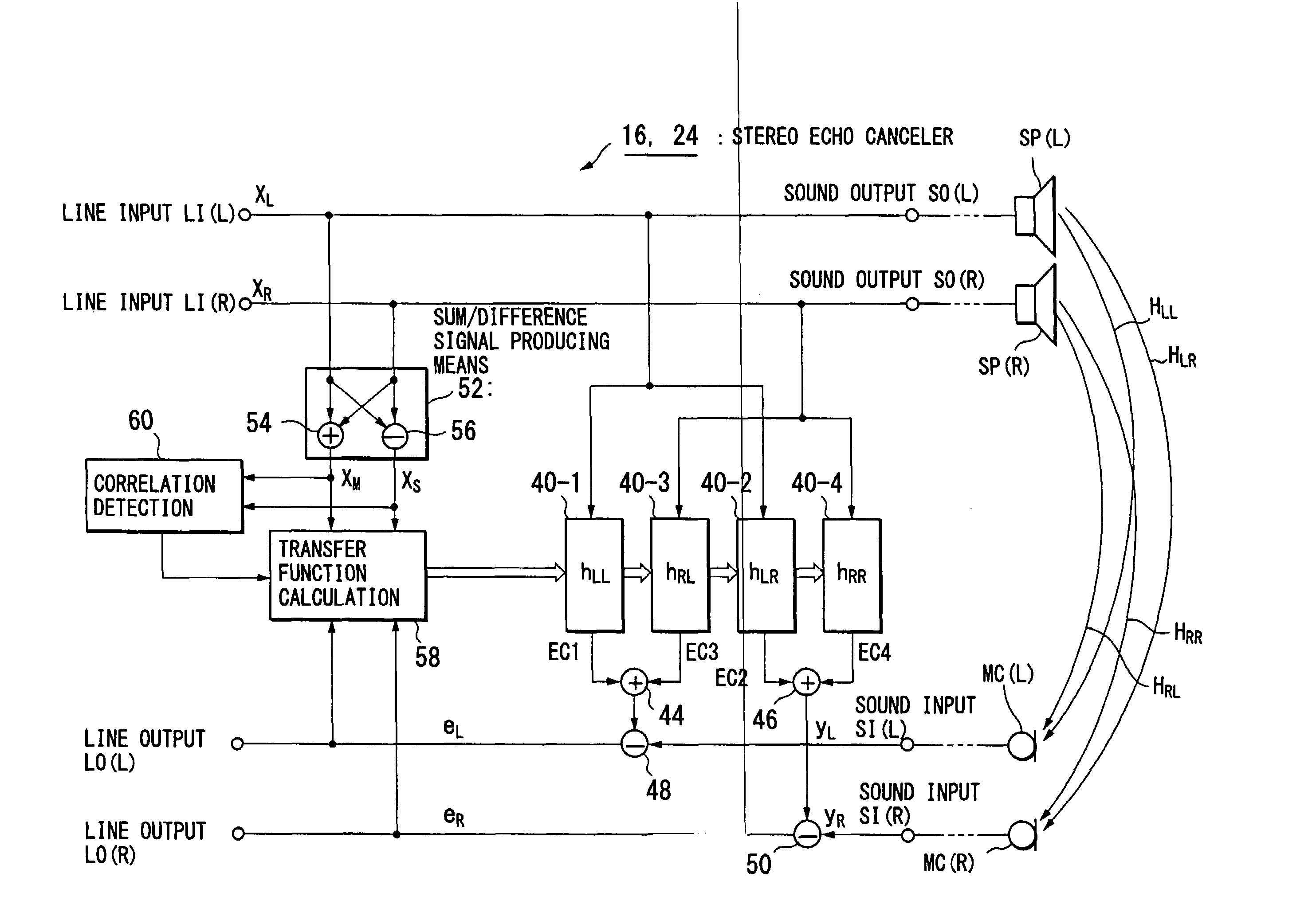 Multi-channel echo cancel method, multi-channel sound transfer method, stereo echo canceller, stereo sound transfer apparatus and transfer function calculation apparatus