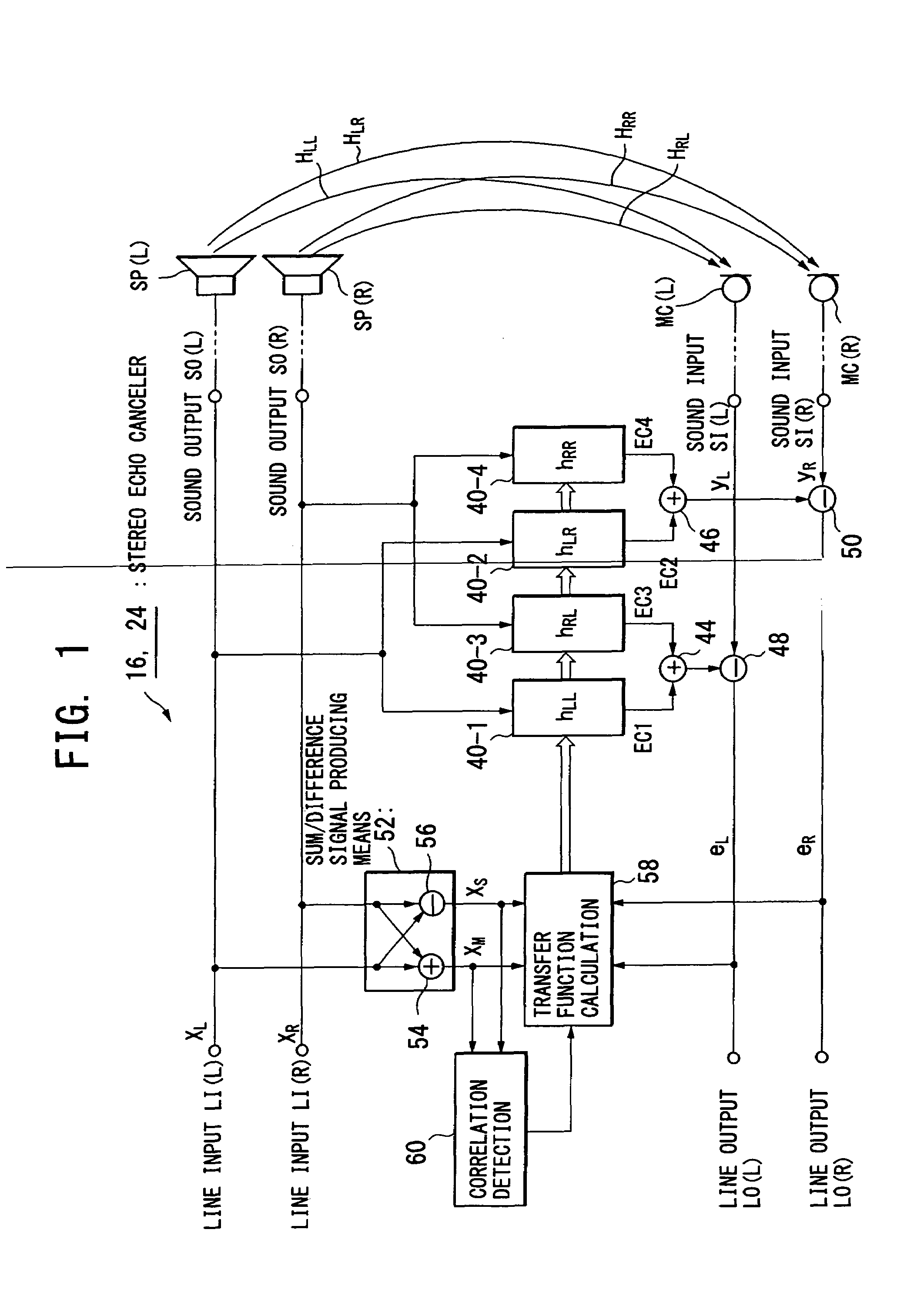 Multi-channel echo cancel method, multi-channel sound transfer method, stereo echo canceller, stereo sound transfer apparatus and transfer function calculation apparatus