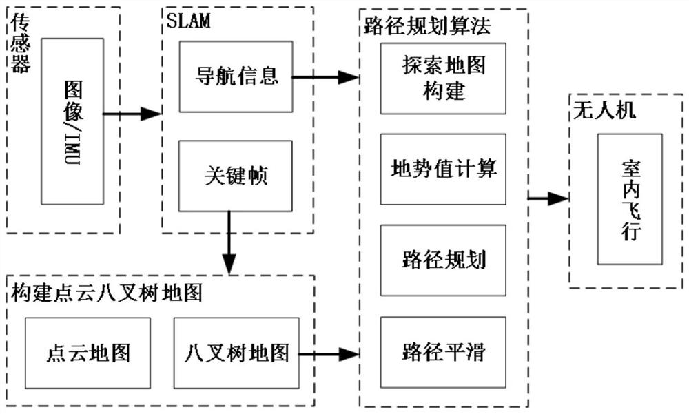 Vision-based indoor unmanned aerial vehicle path planning method