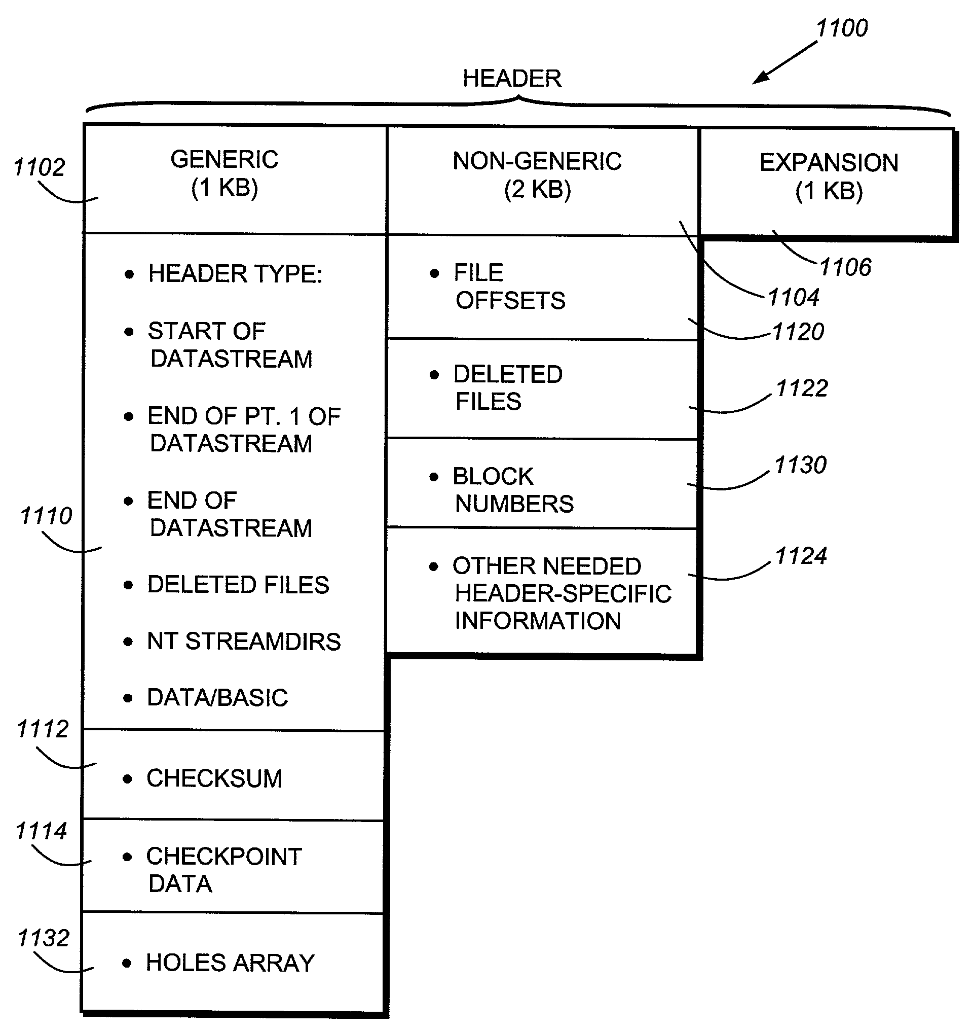 Format for transmission file system information between a source and a destination