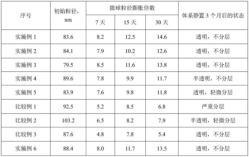 Microemulsion Conditioning and Flooding System and Its Application