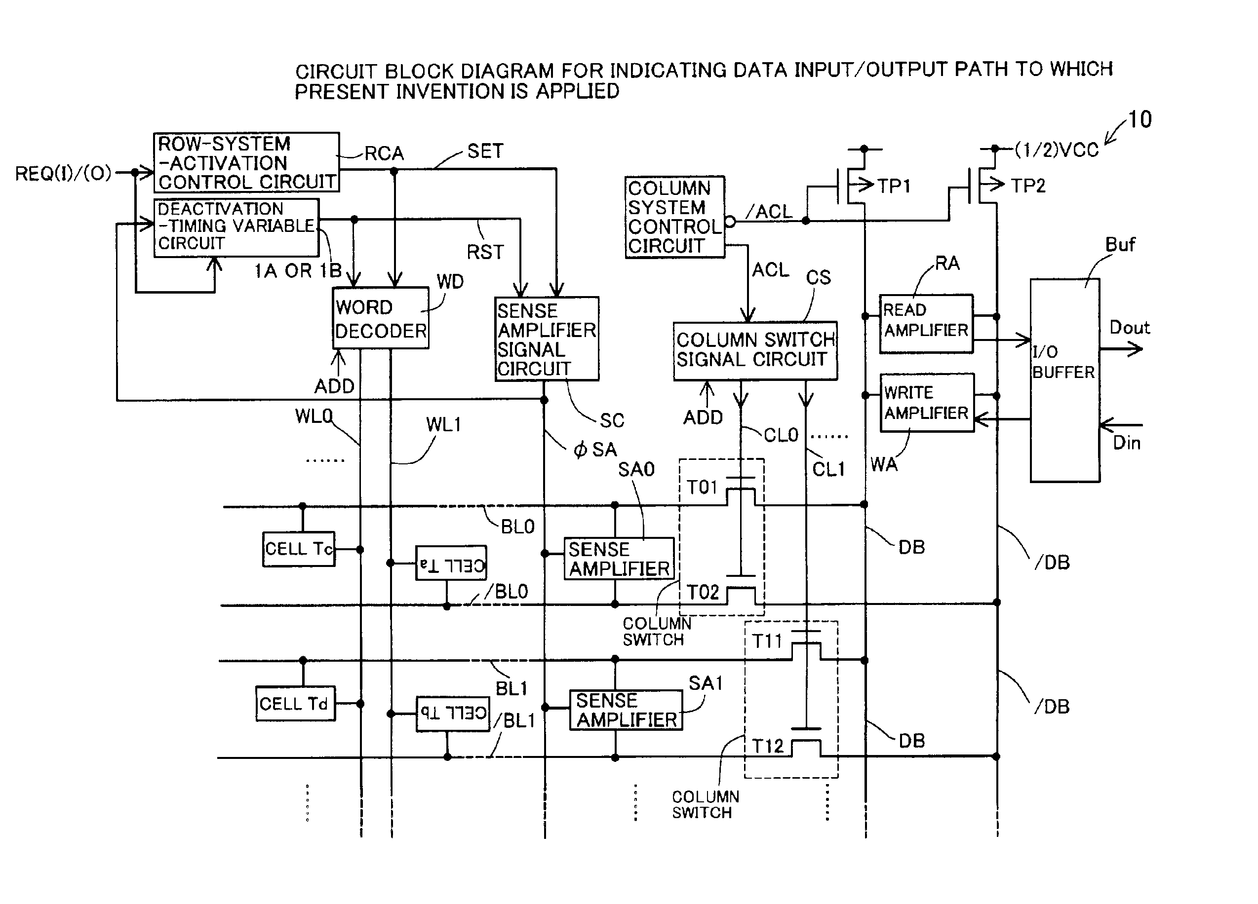 Data access method of semiconductor memory device and semiconductor memory device