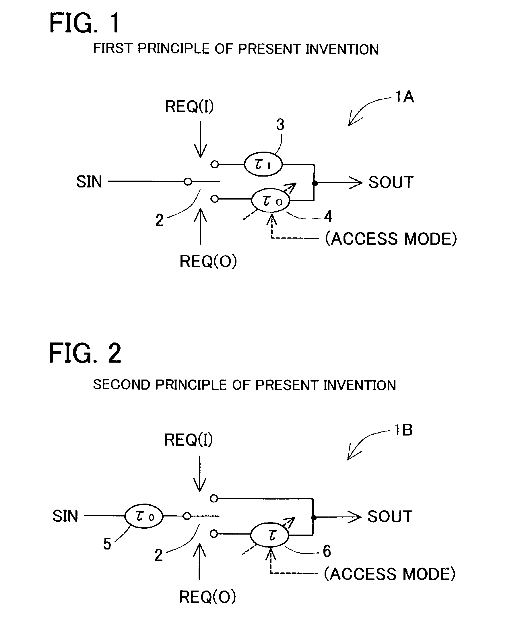 Data access method of semiconductor memory device and semiconductor memory device