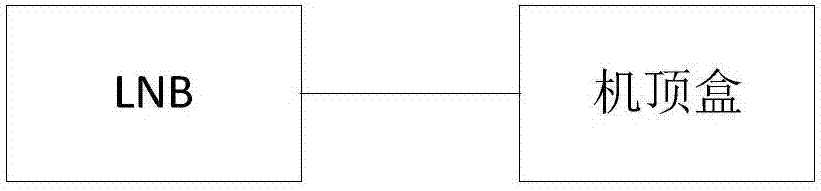 Direct broadcasting satellite television interaction verification method, set top box and system