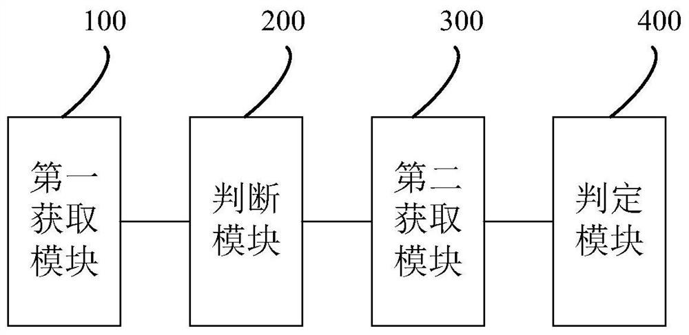 Malicious file detection method, system and device and readable storage medium