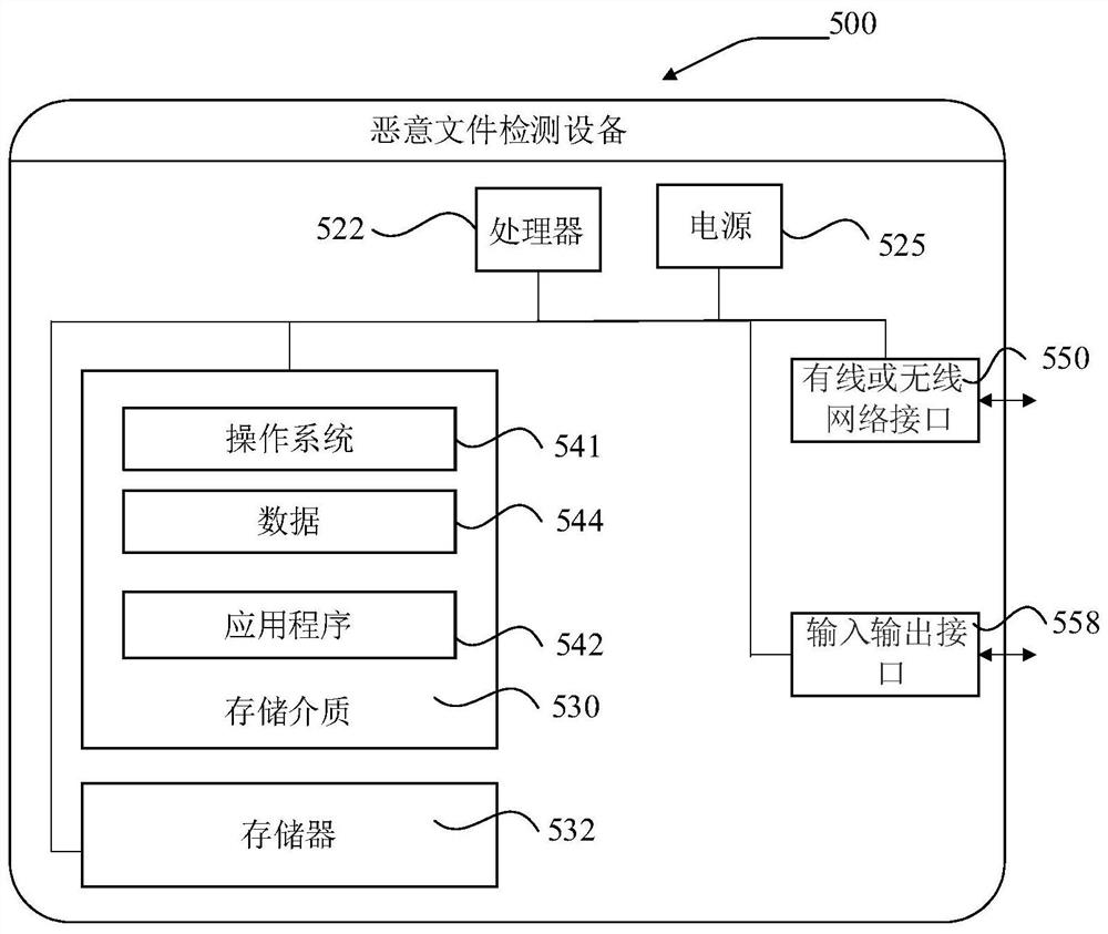 Malicious file detection method, system and device and readable storage medium