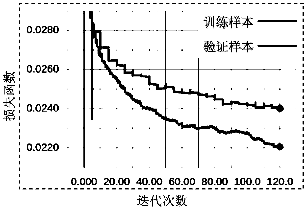 Multispectral single-pixel imaging deep learning image reconstruction method