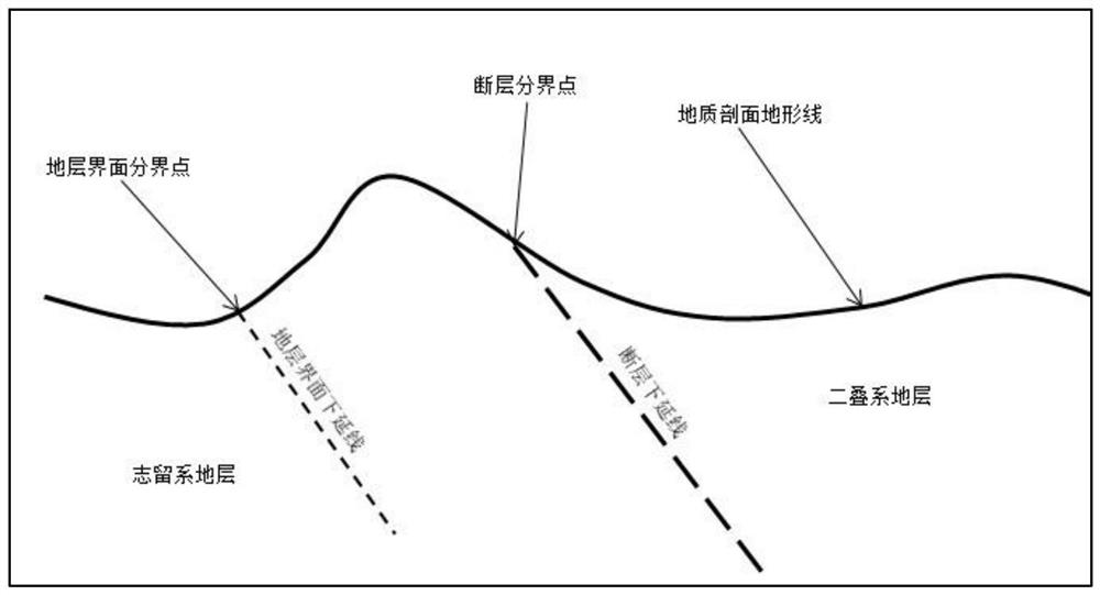 A Method for Auxiliary Seismic Data Interpretation