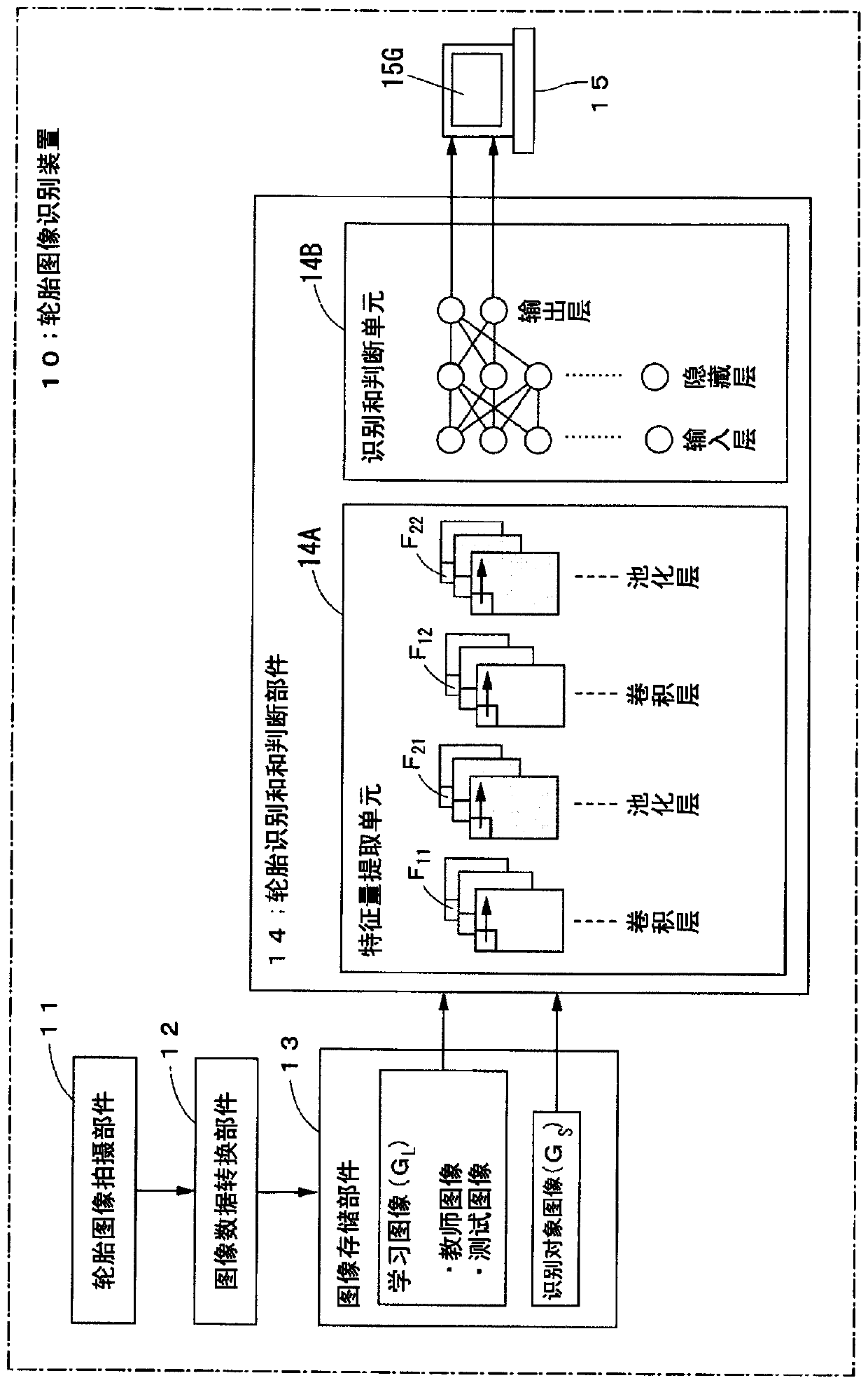 Tire image recognition method and tire image recognition device