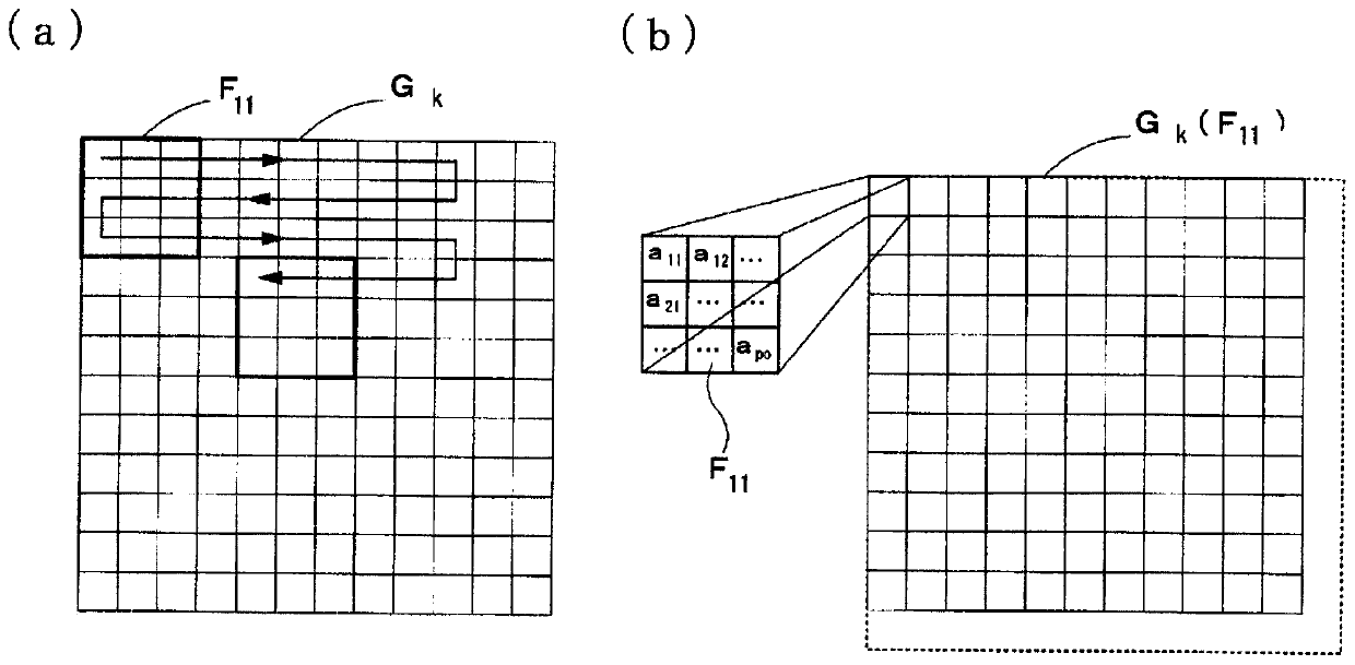 Tire image recognition method and tire image recognition device