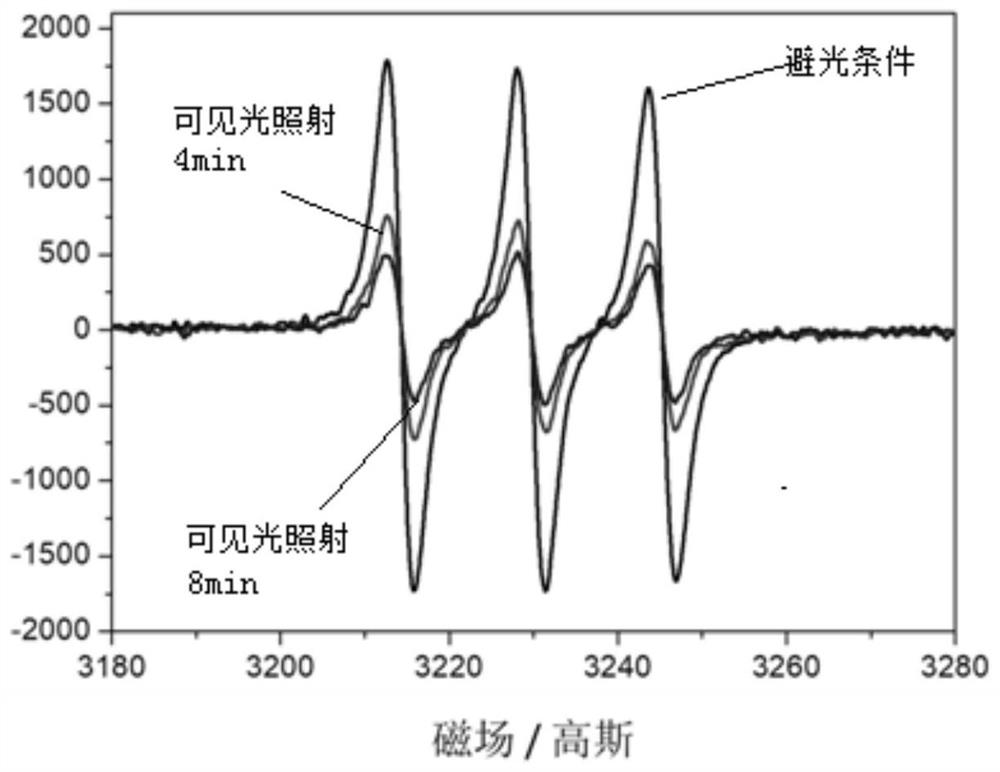 Metal fullerene nitroxide radical derivatives and their preparation methods and applications