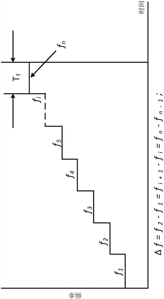 Partially synchronized multilateration or trilateration method and system for positional finding using RF