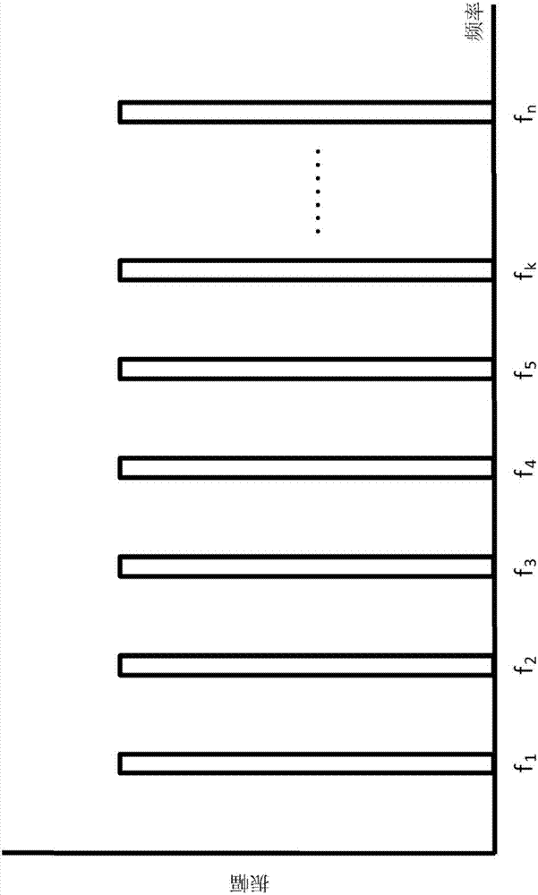 Partially synchronized multilateration or trilateration method and system for positional finding using RF