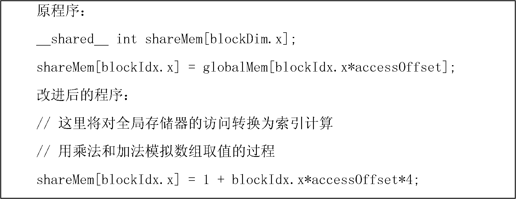 Graphics processing unit (GPU) program optimization method based on compute unified device architecture (CUDA) parallel environment