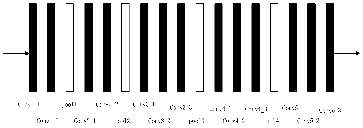 Adversarial elimination weak supervision target detection method based on channel selection